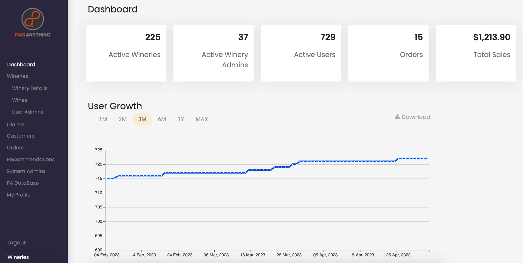 Pair Anything enterprise dashboard with winery counts and a user growth chart