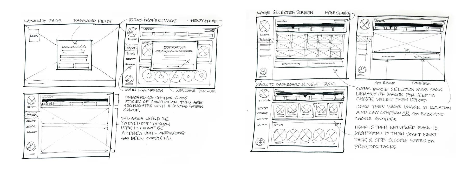 Hand-drawn wireframe sketches of the onboarding dashboard