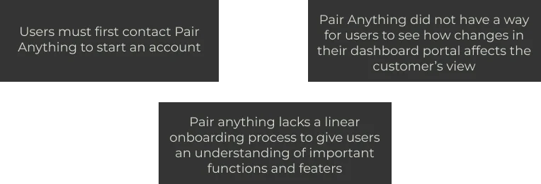 Pain points: users must first contact Pair Anything to start an account; no way to see how dashboard changes affect the customer's view; no linear onboarding process